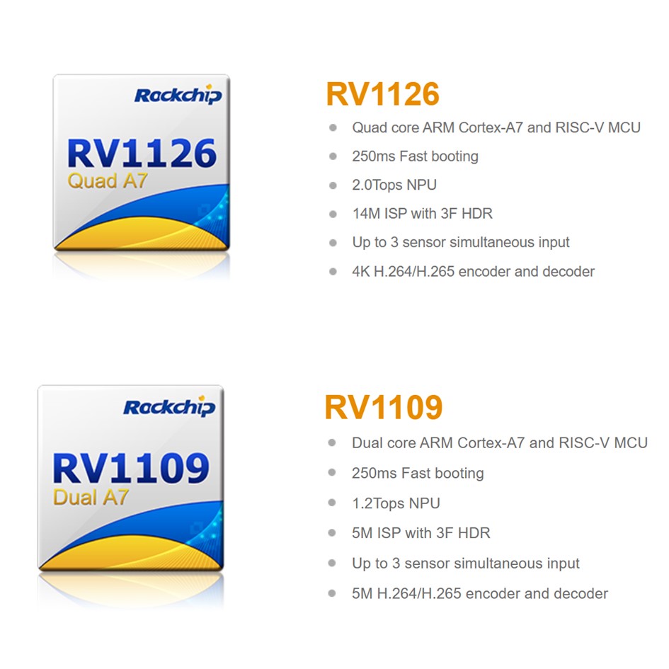 RV1126/ RV1109 Un SoC de processeur de vision AI hautes performances pour IPC