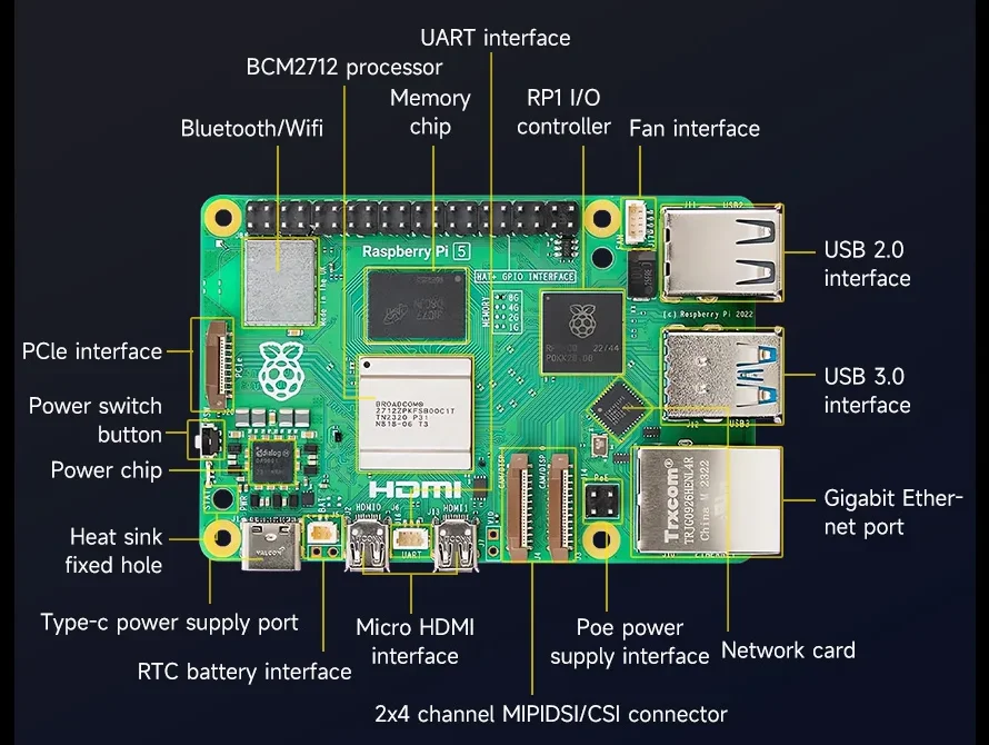 Quelles sont les différences entre le RK3588 SBC et le Raspberry Pi 5?