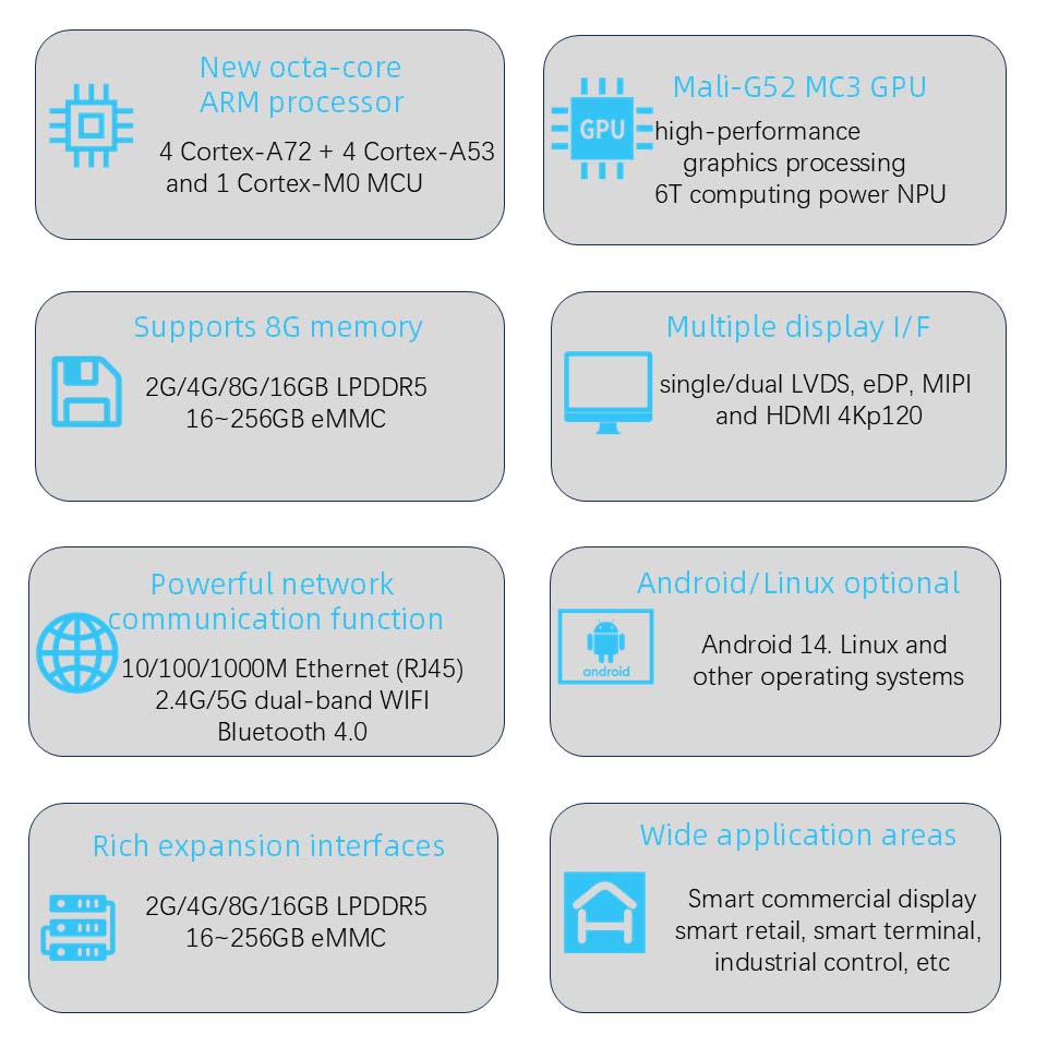 Rk3576 SBC Computers Development Board